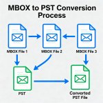 pst to mbox.jpg